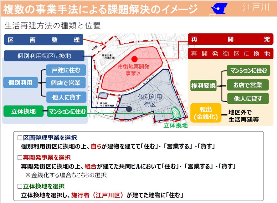 立体換地実施事例 | 公益財団法人区画整理促進機構